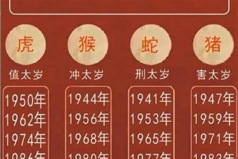 属虎人2023年运势|属虎人2023年全年运势运程 生肖虎遇兔年每月运势完。